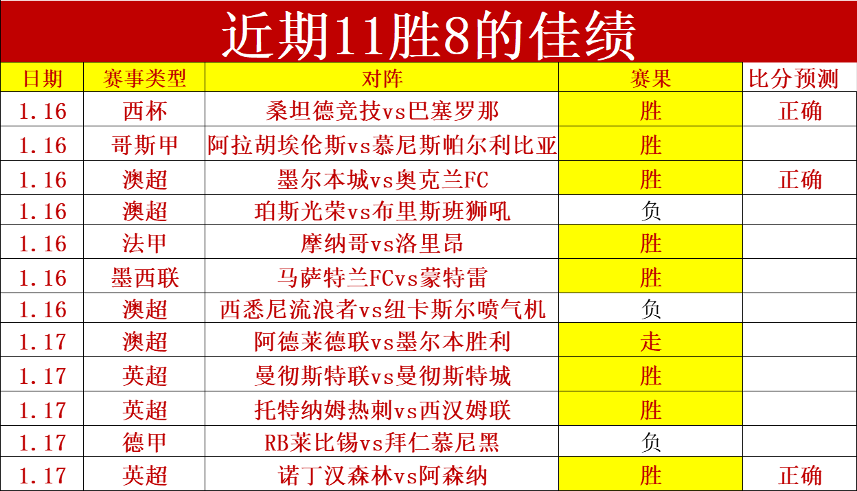 梅西画境停,苏亚雷斯助,力雷霆破门,太阳城,太阳城娱乐,太阳城app,太阳城赌场