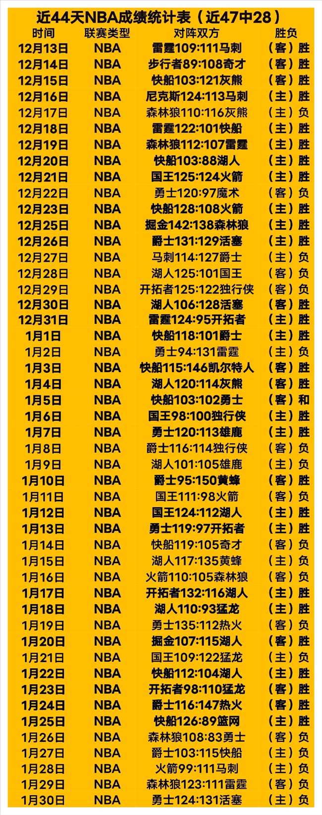 一尝舞台,心随影动,永驻青春梦,太阳城,太阳城娱乐,太阳城app,太阳城赌场