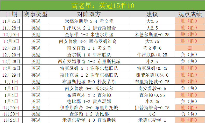 夜战巅峰,昨日四连冠,战豪取,太阳城,太阳城娱乐,太阳城app,太阳城赌场