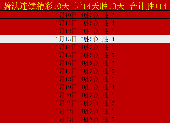 徐正源妙手,偶得,廖力生闲置,太阳城,太阳城娱乐,太阳城app,太阳城赌场