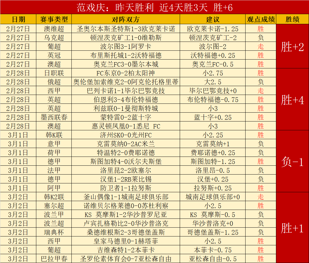天津泰達與,石家莊永昌,戰平,太阳城,太阳城娱乐,太阳城app,太阳城赌场