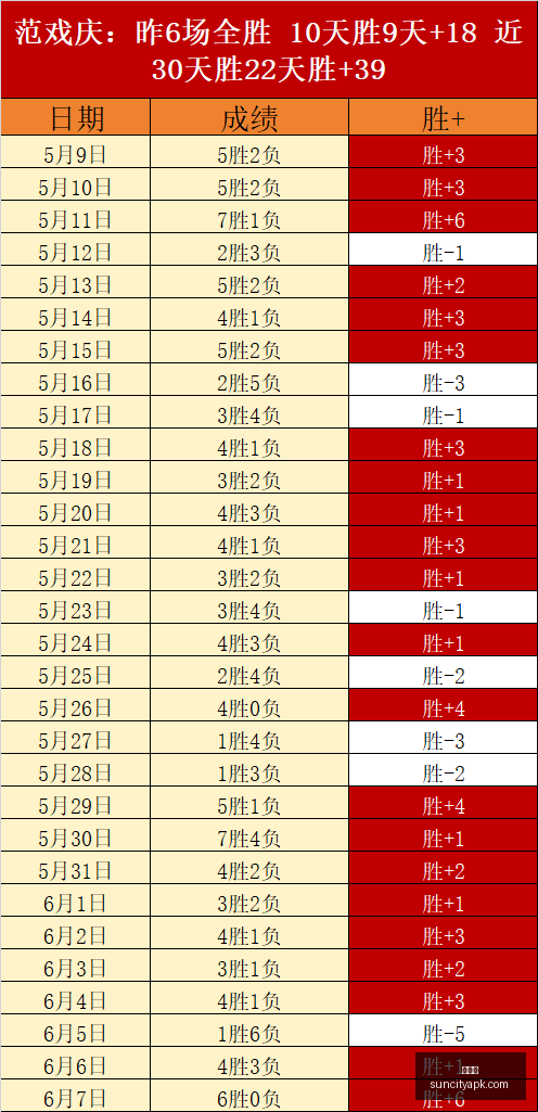 独家攻略周,周连胜,周赛事巅峰,太阳城,太阳城娱乐,太阳城app,太阳城赌场
