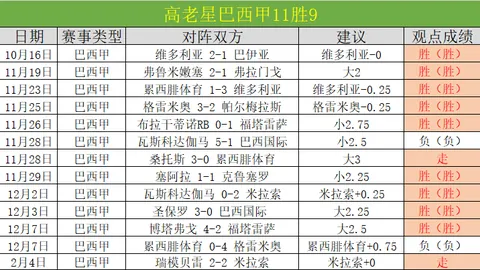 奥兰多城VS迈阿密国际：美职赛程专家质合分析推荐