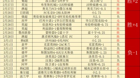 天津泰達與石家莊永昌1-1戰平，利馬 seasonal 首球助泰達打破9連敗魔咒