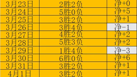 太阳城