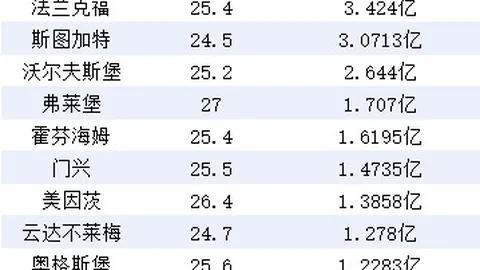 巴尔韦德双响，维尼修斯建功，皇马2-0完胜黄潜：西甲焦点战全回顾